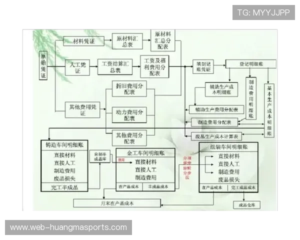 国际奥委会调整申办流程,成本控制成核心要求 国际奥委会调整申办流程,成本控制成核心要求